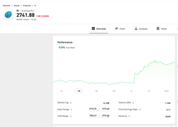 Trading Floor: le buone notizie dalla BCE fanno volare il private capital. Ben 21 titoli sui 42 del portafoglio selezionato chiudono la settimana in positivo