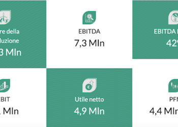Altea Green Power chiude il 2023 con valore della produzione a 17,3  mln (+3,5%) ed ebitda a 7,3 mln (+18%)