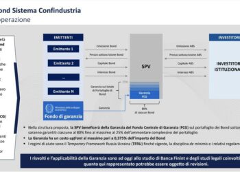 Al via il Basket Bond Sistema Confindustria, con garanzia di portafoglio del Fondo Garanzia PMI