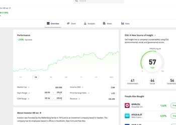 Trading Floor: Le plusvalenze in arrivo per EQT (+2,7%) e TIP (+2,4%) battono l’incertezza sul fronte tassi