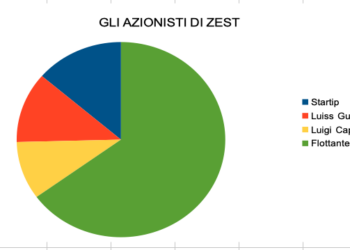 Da Digital Magics ed L Venture nasce Zest. Debutterà all’Euronext Milan  il 1° aprile
