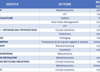 Salgono a 71 le aziende della Elite Lounge di Banca Mediolanum, con 17 nuovi ingressi