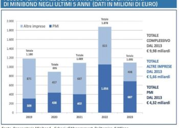 Minibond, dopo la gelata, il boom?