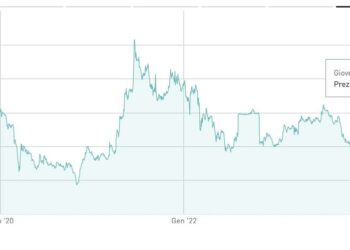 TOD’s, opa di Crown Bidco al via lunedì 25 marzo, per chiudersi l’8 maggio