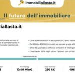 Immobiliallasta.it chiude il round in equity crowdfunding con oltre 685k euro raccolti