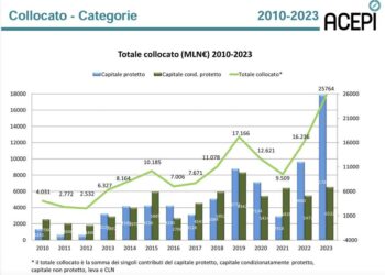 Dopo gli ETF, allo studio anche certificates con sottostanti titoli di private capital quotati