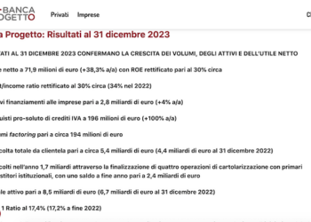 Banca Progetto, Oaktree riceve offerta di acquisto non vincolante per oltre 600 mln euro e sospende il processo di ipo