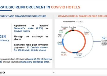 Covivio compra da Generali l’8,3% della partecipata Covivio Hotels in cambio di nuove azioni Covivio. A breve l’offerta pubblica di scambio