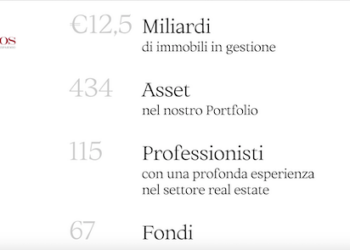Kryalos chiude il 2023 con 12,5 mld euro (+5%) di asset in gestione, terzo anno consecutivo di crescita, e un utile netto di 13,2 mln
