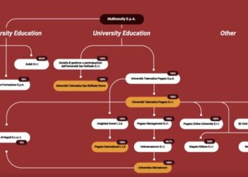 CVC sposta in un fondo di continuazione la partecipazione in Multiversity, ottiene un mld euro dalle banche e prepara nuovo bond