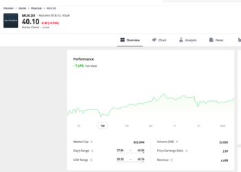 Trading Floor: Mutares (+8,4%) ancora sugli scudi, ma bene ache Pantheon Intl (+4,1%)