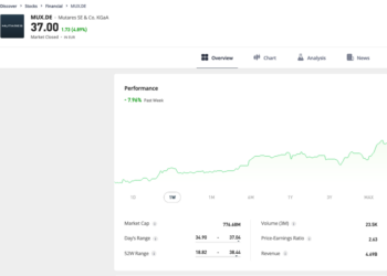 Trading Floor: ricco dividendo, il regalo di Pasqua di Mutares (+6,4%) agli investitori. Scivolone di Bridgepoint (-5,5%)