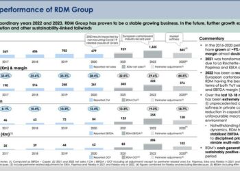 Reno de’ Medici (Apollo Global Management) colloca nuovo bond da 600 mln euro e ottiene super senior revolving facility da 100 mln