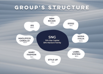 Gruppo Florence (Permira-VAM-FII sgr) si compra l’intero capitale di Star New Generation da Star Capital sgr. Ok dell’Antitrust