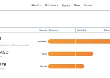 La famiglia Cucinelli e XGen Venture investono 10 mln euro in TES Pharma. Luca Benatti nuovo ceo