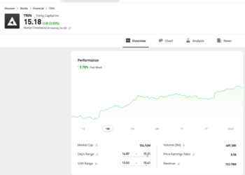 Trading floor, boom di CVC al debutto in borsa (+24%) grazie al ritrovato ottimismo dei mercati. Molto bene anche Trinity (+5,7%) e Mutares (+5,1%)