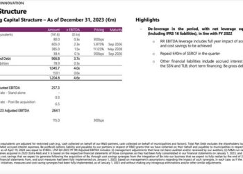 Engineering (Bain Capital-NB Renaissance-NB Aurora) amplia di 100 mln euro il suo bond a scadenza 2028 per rimborsare la linea revolving