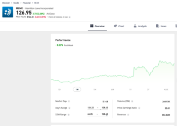 Trading Floor: In una settimana incerta gli ottimi conti fanno volare Hamilton Lane (+9,8%) ai massimi dell’anno