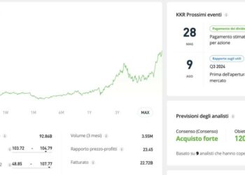 Trading Floor: KKR tocca i massimi di sempre, mentre corrono Intermediate Capital Group (+3,9%) e 3i (+3,6%). Tonfo di Eurazeo (-10,8%)