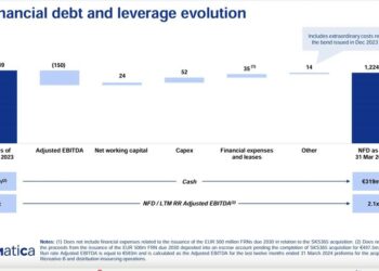 Lottomatica (Apollo Global Management) prezza 900 mln euro di nuovi bond in due tranche per rifinanziarne altri due