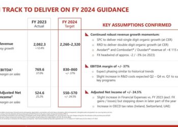 Recordati, CVC seleziona JP Morgan e Goldman Sachs per valutare le opzioni di valorizzazione della quota