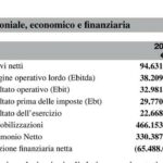 Boom di ricavi e redditività per Villa d’Este nel 2023, che intanto a Como compra anche il Salesianum