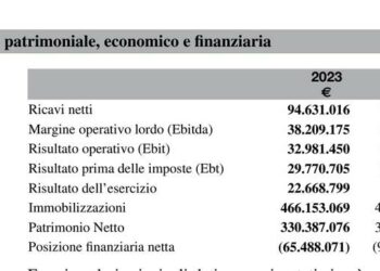 Boom di ricavi e redditività per Villa d’Este nel 2023, che intanto a Como compra anche il Salesianum
