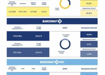 Chiuso l’investimento in Bancomat di FSI, che ora ha il 42,9%. Fabrizio Burlando nominato ad e dg