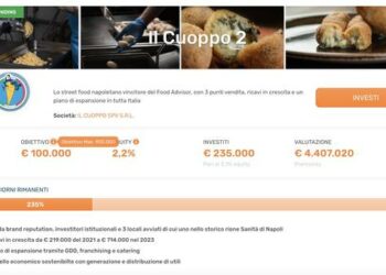 Seconda campagna di crowdfunding su CrowdFundMe per Il Cuoppo – friggitori napoletani, che incassa l’investimento di Gamma Capital Markets