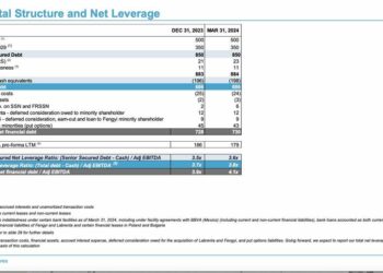 Guala Closures (Investindustrial) conclude il collocamento di altri 150 mln euro di bond che ampliano l’emissione a scadenza 2029