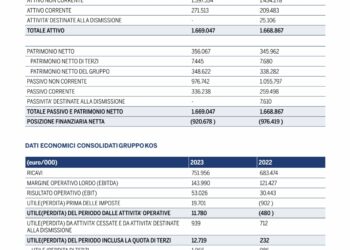 KOS, possibile exit in vista per F2i. CIR prepara offerta per salire al 100% del gruppo delle RSA