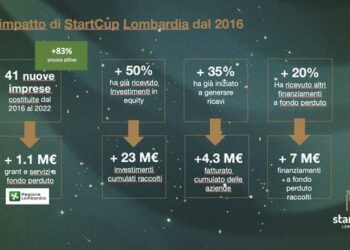 StartCup Lombardia 2024, candidature aperte sino al 1° agosto