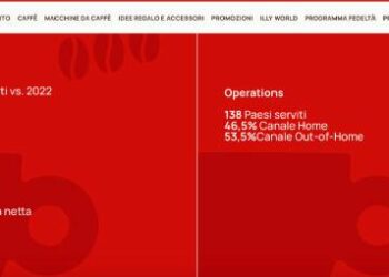 illycaffè spa (Rhône Capital) ottiene finanziamento di 124 mln e prosegue verso l’IPO nel 2026, rispettando la tabella di marcia