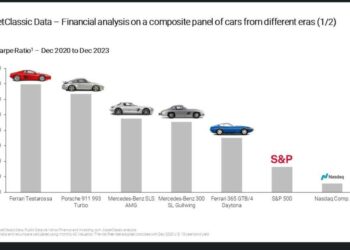 Al via AssetClassic Fund, nuovo fondo d’investimento dedicato alle auto d’epoca e da collezione, con target di raccolta a 50 mln