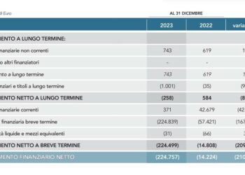 Dolomiti Energia Holding salirà al 100% di Hydro Dolomiti Energia. Niente da fare per i fondi Equitix, Tages Capital e i loro co-investitori