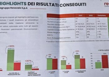 Renovalo cresce nel mondo energy e acquisisce Stil Termica. Intanto smobilizza l’80% dei crediti fiscali maturati a fine 2023