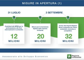 Regione Lombardia, incentivi allo sviluppo delle pmi per altri 101 mln euro. Ecco tutte le nuove misure in arrivo