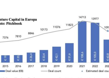 Venture capital, investimenti per 940 mln euro in 127 round nei primi sei mesi del 2024 in Italia. Il Report di BeBeez
