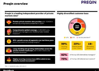 Il colosso Usa dell’asset management Blackrock compra Preqin, big britannico dei dati sui private markets, per 3,2 mld $
