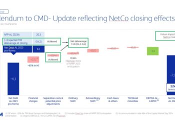 La NetCo di TIM passa ufficialmente nelle mani di KKR e dei suoi coinvestitori