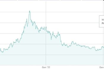 FNAC Darty insieme al suo azionista principale, VESA Equity Investment, annuncia opa totalitaria su Unieuro