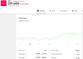 Trading floor: l’effetto Starmer fa volare Bridgepoint (+8,6%) e altri gestori di Oltremanica