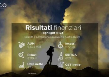 AMCO: nel primo semestre giù i crediti in gestione (meno 7%), gli incassi (meno 5%) e i ricavi (meno 10%) in linea con il nuovo piano, sale l’utile netto (più 5%)