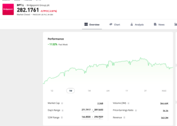 Trading Floor: Bridgepoint (+3,4%) isola felice in una settimana da dimenticare. Crolla Blue Owl (-17,6%)