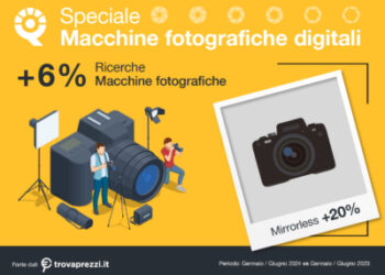 19 agosto 2024, giornata mondiale della fotografia