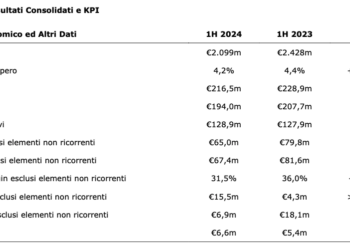 Cala del 18% l’ebitda di doValue nella prima metà del 2024