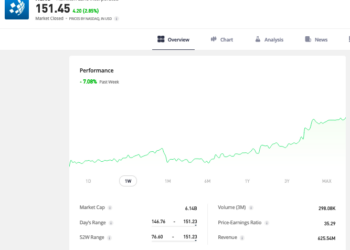 Trading Floor, Buone notizie da Jackson Hole. Ed Hamilton Lane (+5,8%) vola ai massimi storici