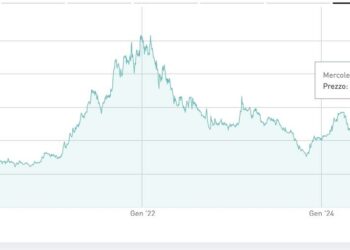 Alkemy, patto tra cinque soci per non apportare all’opa promossa da Retex (FSI) le quote a 12 euro per azione