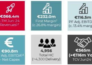 Lutech (Apax Partners) supera gli 886 mln euro di ricavi pro-forma per i 12 mesi a fine giugno, con oltre 116 mln di ebitda rettificato