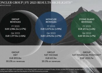 Per difendersi da Blackrock, Ruffini cede a LVMH il 10% di Double R, azionista di maggioranza di Moncler
